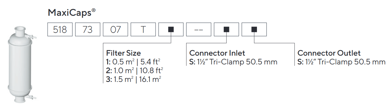 Sartofluor MaxiCaps схема маркировки для подбора аналога