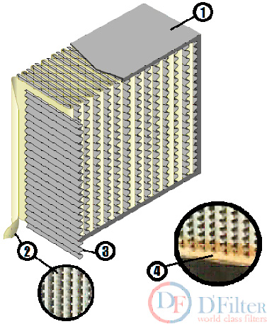 Рисунок 2. Фильтр с алюминиевыми разделителями (сепараторами)